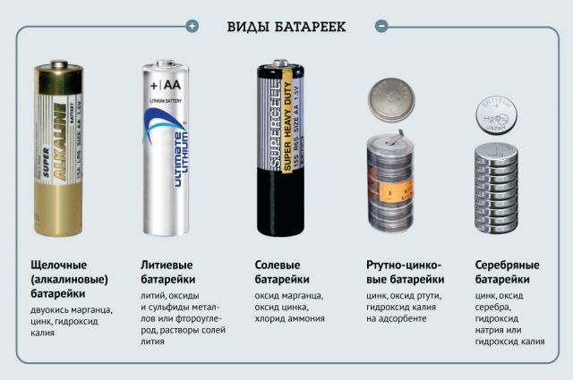 Разновидности батареек