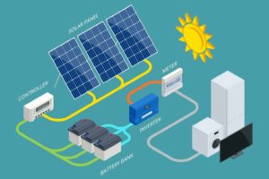 Система солнечных панелей с аккумулятором